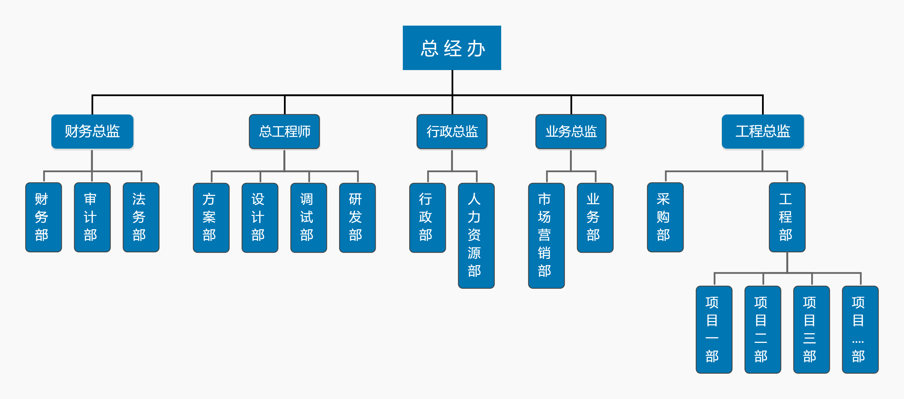 组织架构图