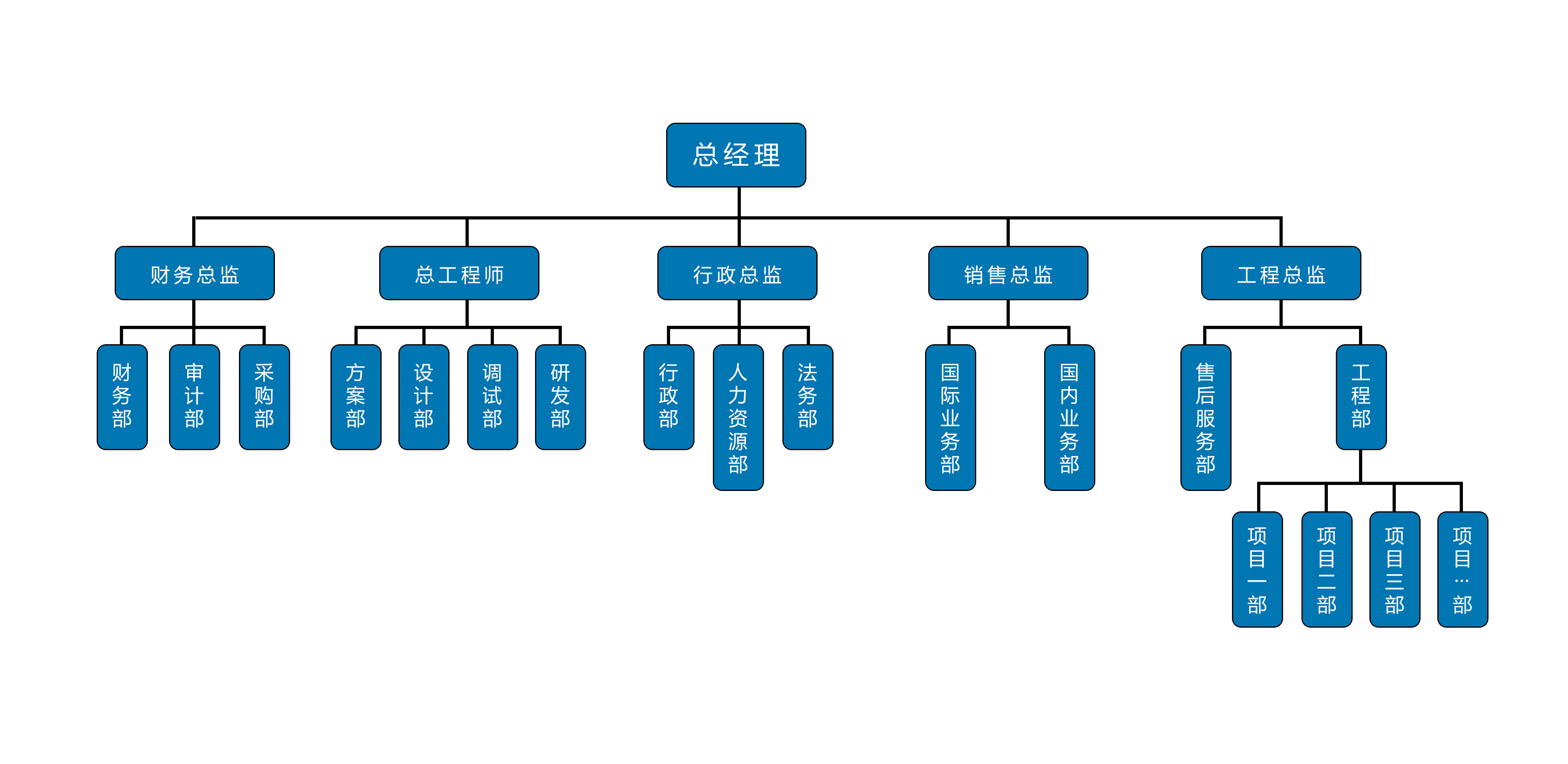 组织架构